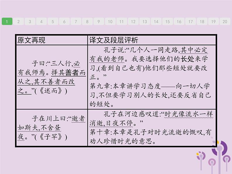 课标通用中考语文总复习第3部分专题216篇考纲内文言文和4篇部编教材新添文言文梳理课件201904051182第8页