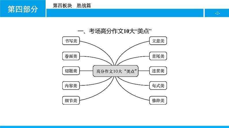 第四板块　胜战篇 课件02