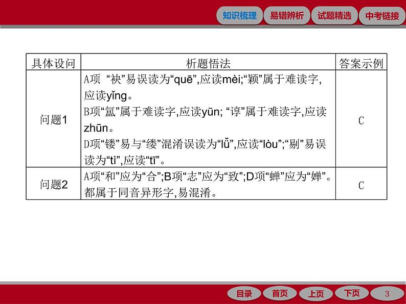 专题一　字音与字形03
