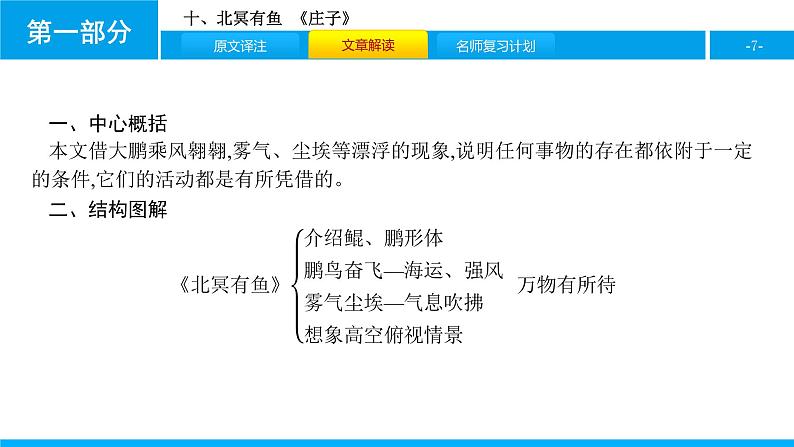 十、北冥有鱼 课件07