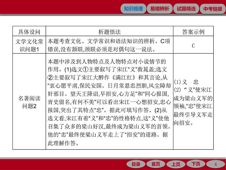 专题七　文学文化常识辨析与名著阅读04