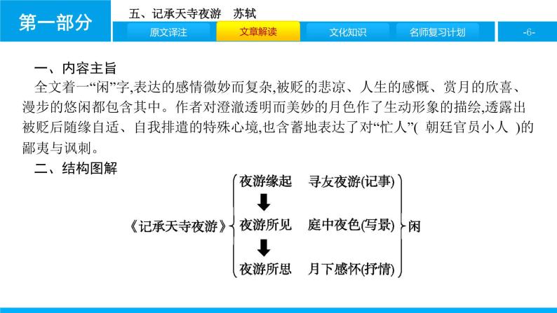 五、记承天寺夜游 课件06