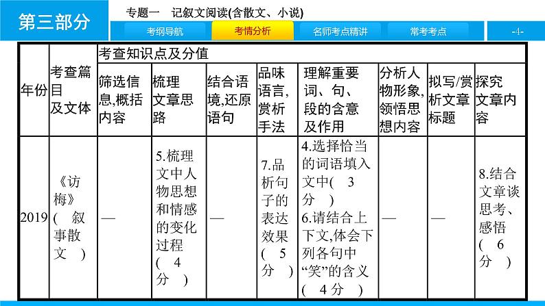 专题一　记叙文阅读(含散文、小说)04