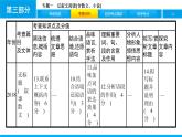 专题一　记叙文阅读(含散文、小说)