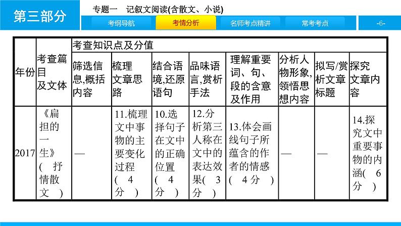 专题一　记叙文阅读(含散文、小说)06