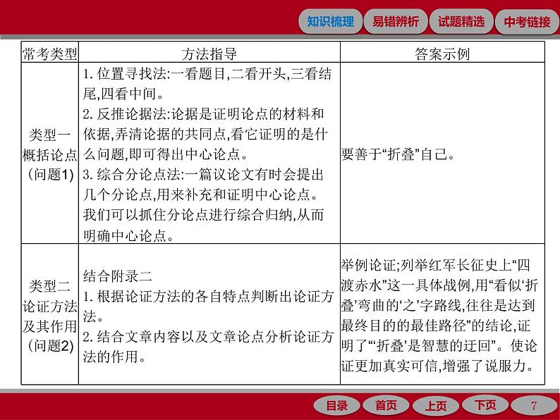 专题十五　议论文阅读07