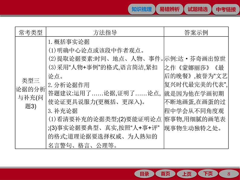 专题十五　议论文阅读08