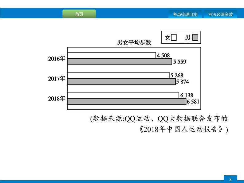 专题八　综合性学习03