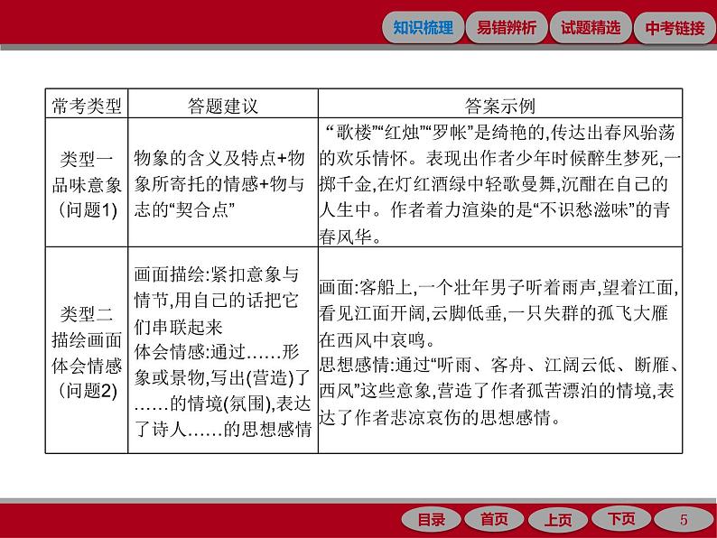 专题十一　课外古诗词曲鉴赏05