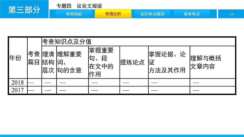 专题四　议论文阅读03