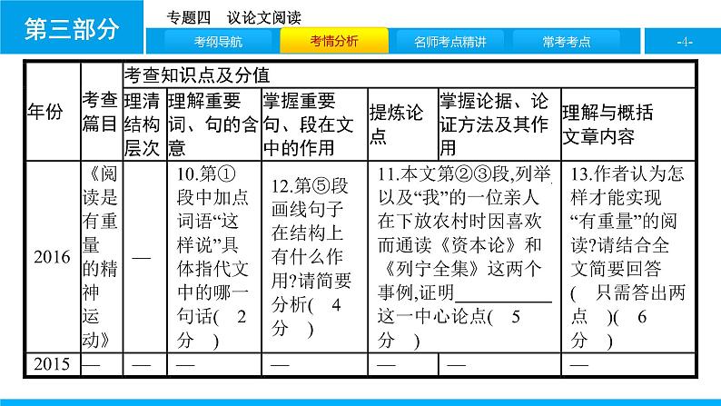 专题四　议论文阅读04
