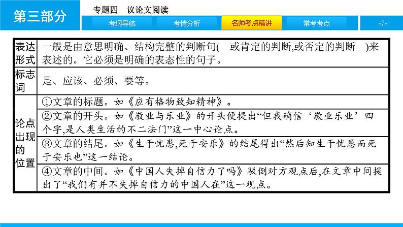 专题四　议论文阅读07