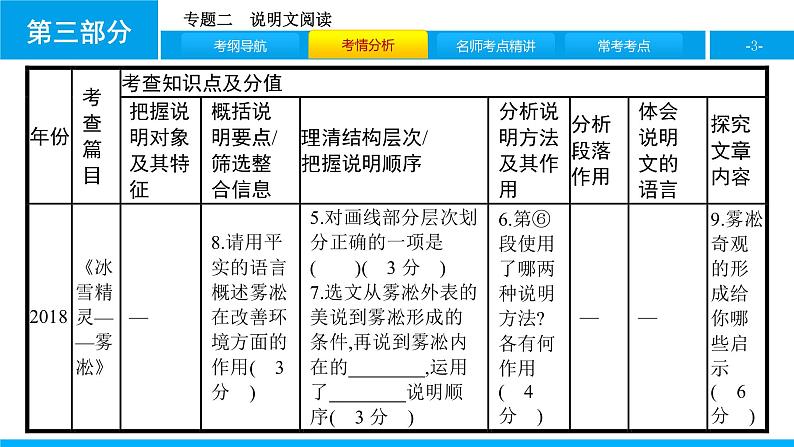 专题二　说明文阅读03
