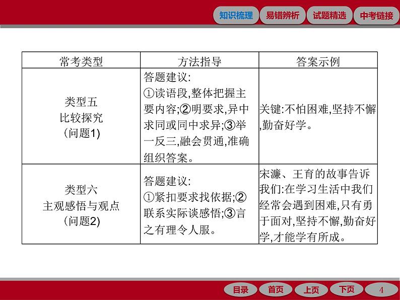 专题十二　文言文阅读技法二04