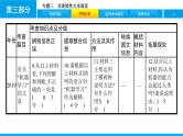 专题三　非连续性文本阅读