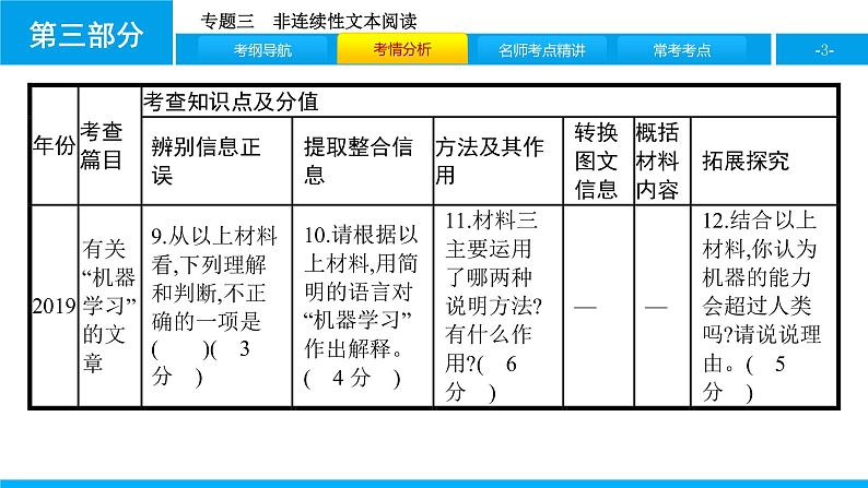 专题三　非连续性文本阅读第3页