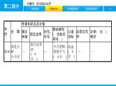 专题四　语文综合应用