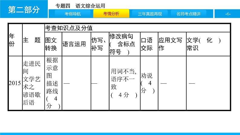 专题四　语文综合应用第6页