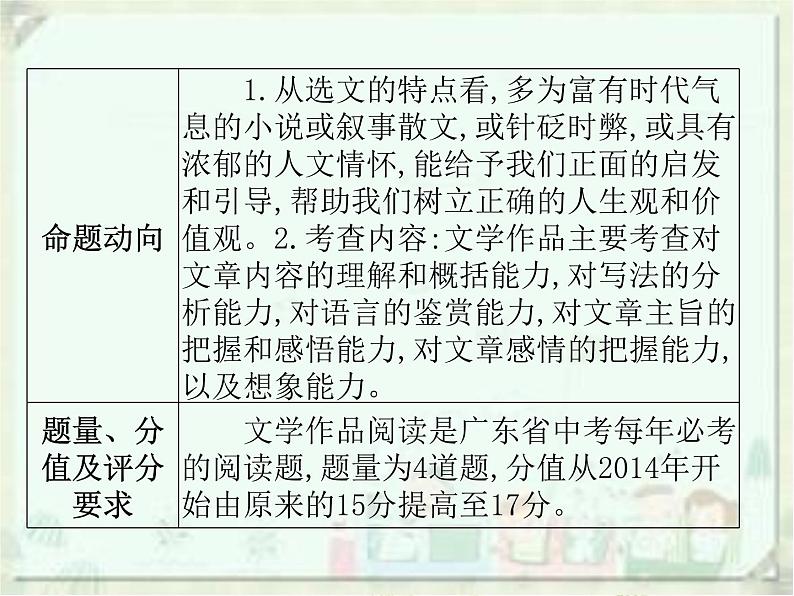 2020届中考语文总复习课件：第二部分 阅读 文学类文本阅读(共235张PPT)03