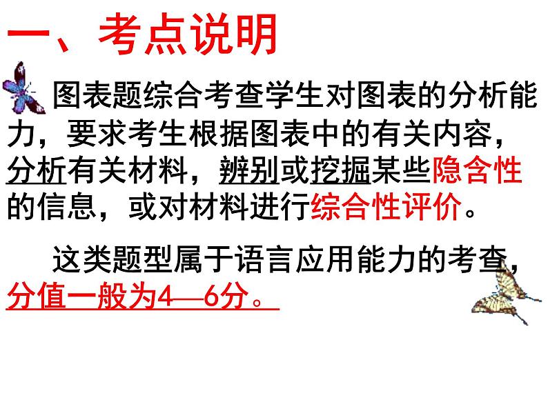专题11：图文转换-2021年中考语文一轮复习专题培优课件第2页