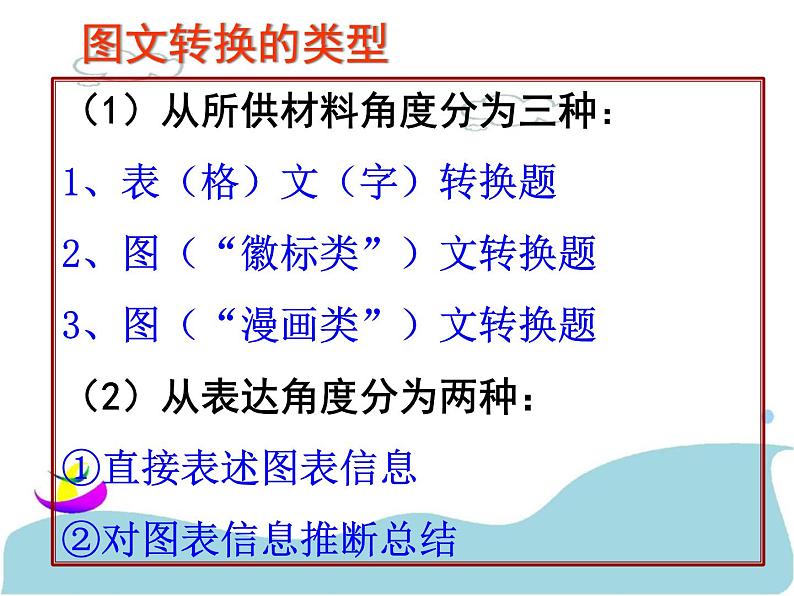 专题11：图文转换-2021年中考语文一轮复习专题培优课件第3页