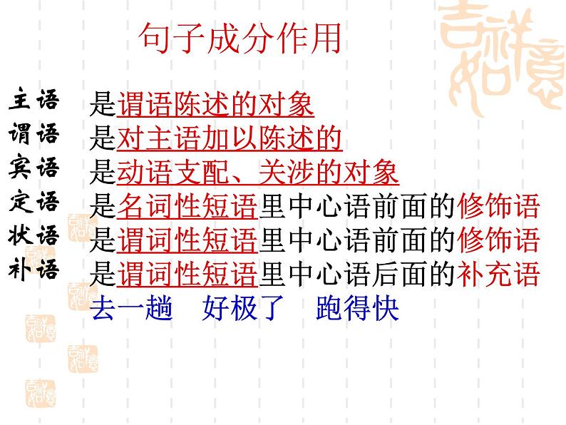 专题06：句子成分-2021年中考语文一轮复习专题培优课件03