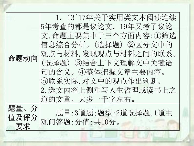 2020届中考语文总复习课件：第二部分 阅读 议论文阅读(共175张PPT)03