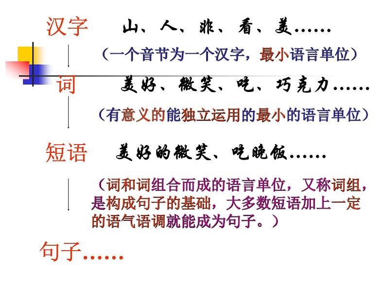专题02：短语结构类型-2021年中考语文一轮复习专题培优课件02