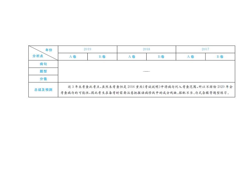 2020届中考语文总复习专题课件：专题八  病句辨析及修改 (共25张PPT)02