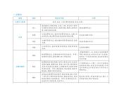 2020届中考语文总复习专题课件：专题十二  记叙文阅读（含散文、小说） (共127张PPT)