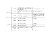 2020届中考语文总复习专题课件：专题十二  记叙文阅读（含散文、小说） (共127张PPT)