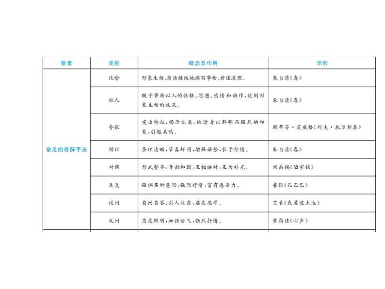 2020届中考语文总复习专题课件：专题十二  记叙文阅读（含散文、小说） (共127张PPT)05