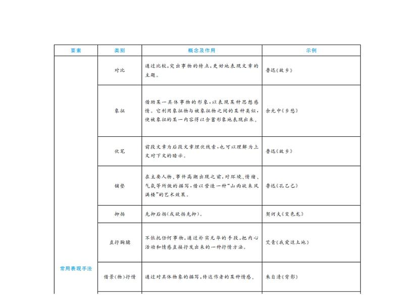 2020届中考语文总复习专题课件：专题十二  记叙文阅读（含散文、小说） (共127张PPT)07