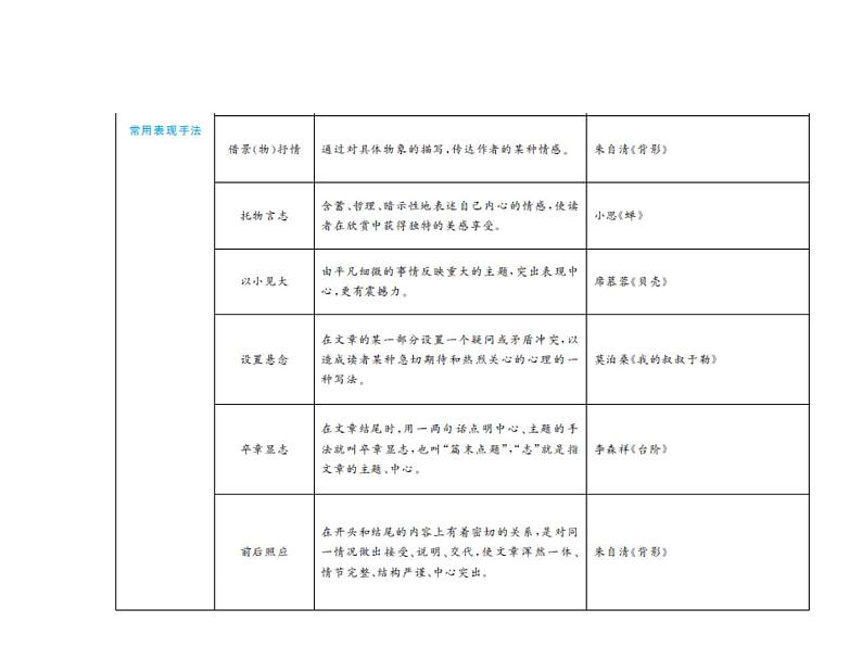 2020届中考语文总复习专题课件：专题十二  记叙文阅读（含散文、小说） (共127张PPT)08