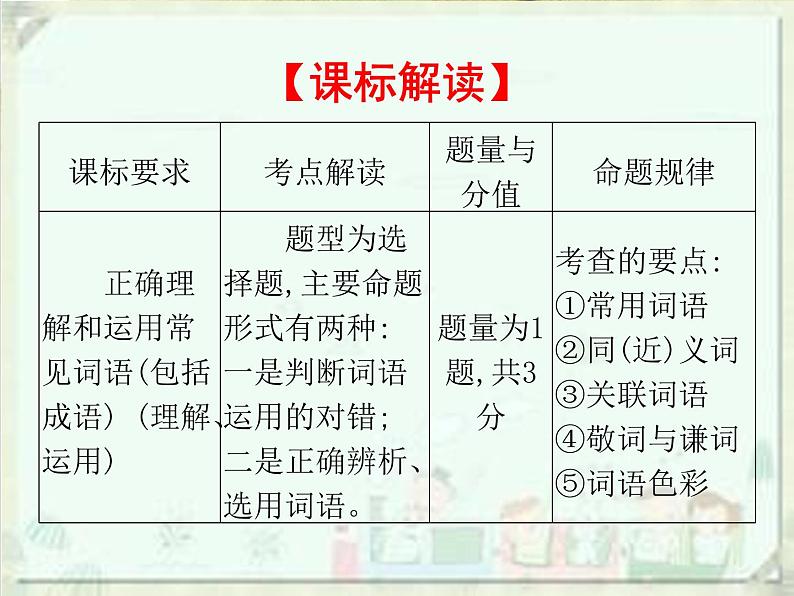 2020届中考语文总复习课件：第一部分　基础词语运用(共84张PPT)02