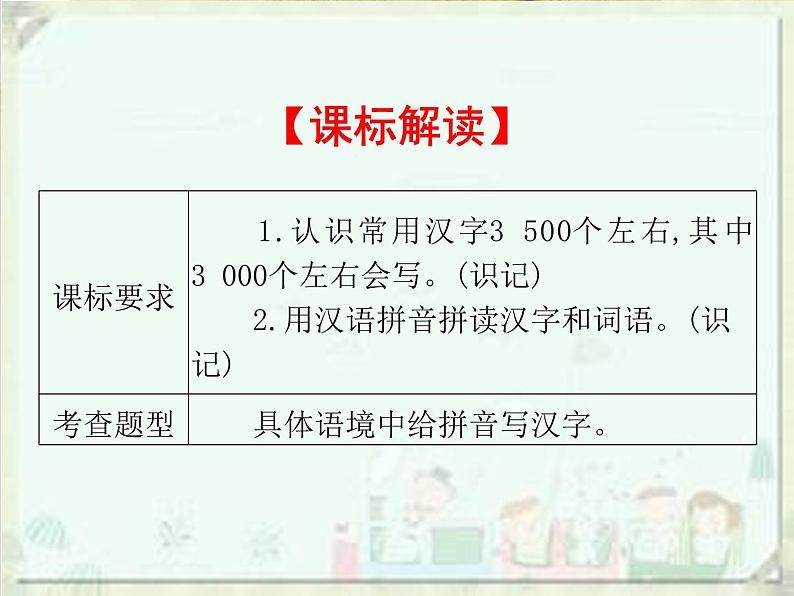 2020届中考语文总复习课件：第一部分　基础字词积累（七上）(共57张PPT)02