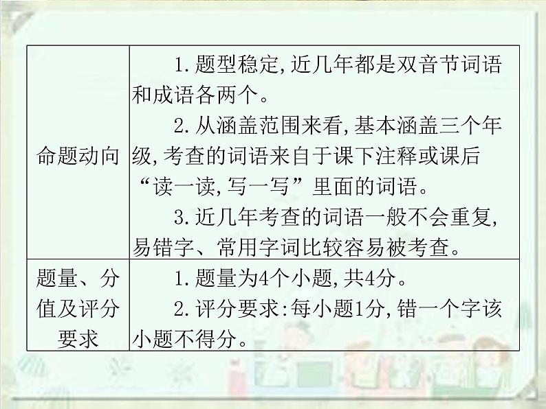 2020届中考语文总复习课件：第一部分　基础字词积累（七上）(共57张PPT)03