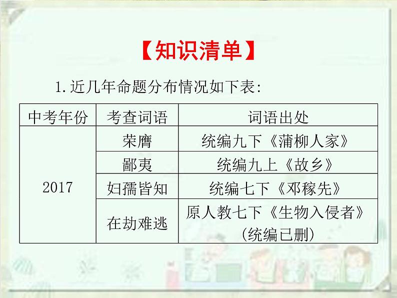 2020届中考语文总复习课件：第一部分　基础字词积累（七上）(共57张PPT)07