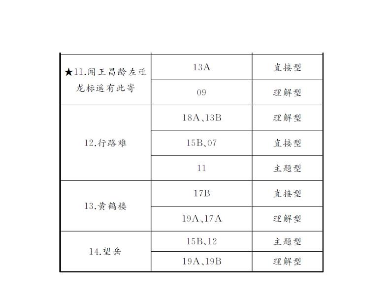 2020届中考语文总复习专题课件：专题十  古诗文积累 (共29张PPT)04