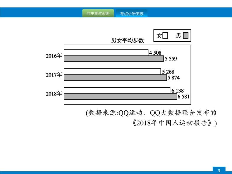 专题八　综合性学习03