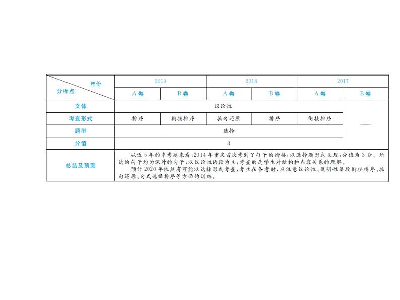 2020届中考语文总复习专题课件：专题四  句子衔接与排序 (共15张PPT)02