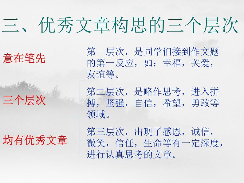 专题19：作文指导与训练-2021年中考语文一轮复习专题培优课件04