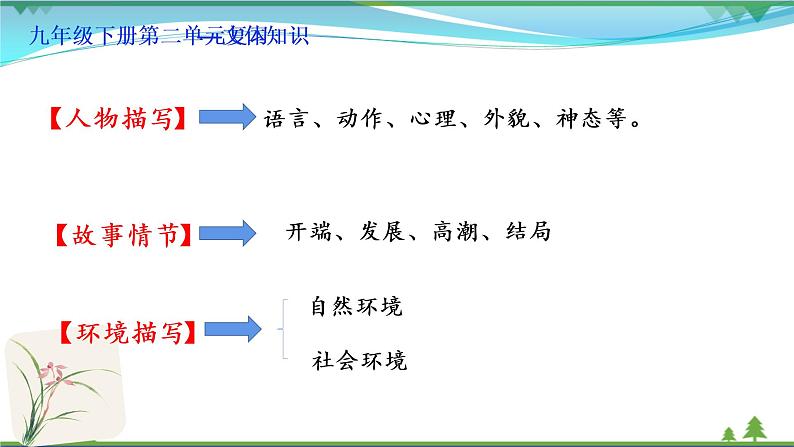 部编版 九年级下册语文  第2单元复习资料 课件试卷05