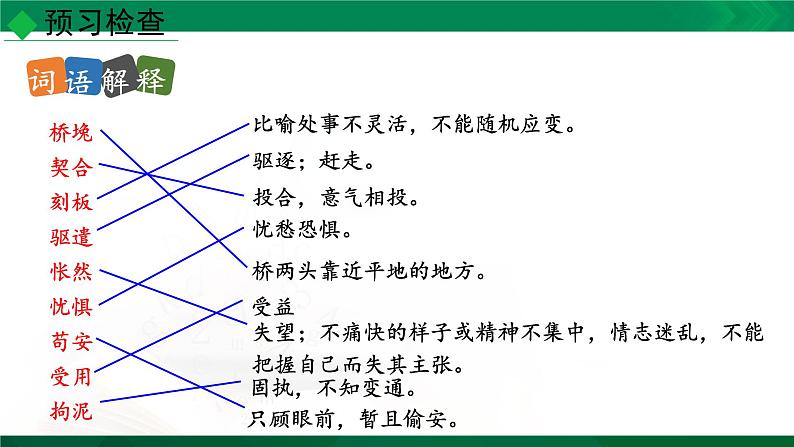人教版语文九年级下册第四单元16《驱遣我们的想象》课件PPT第6页
