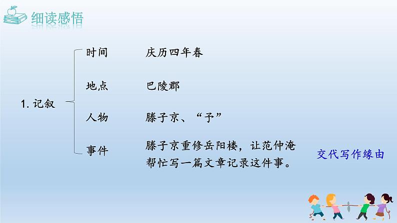 人教版语文九年级上册第三单元10《岳阳楼记》课件PPT04