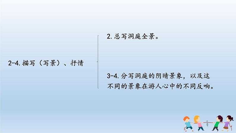人教版语文九年级上册第三单元10《岳阳楼记》课件PPT05