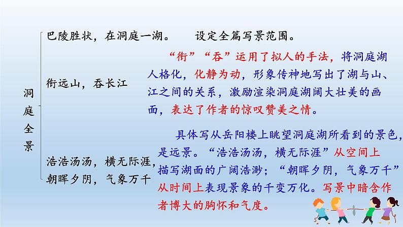 人教版语文九年级上册第三单元10《岳阳楼记》课件PPT06