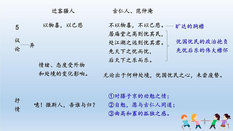 人教版语文九年级上册第三单元10《岳阳楼记》课件PPT08