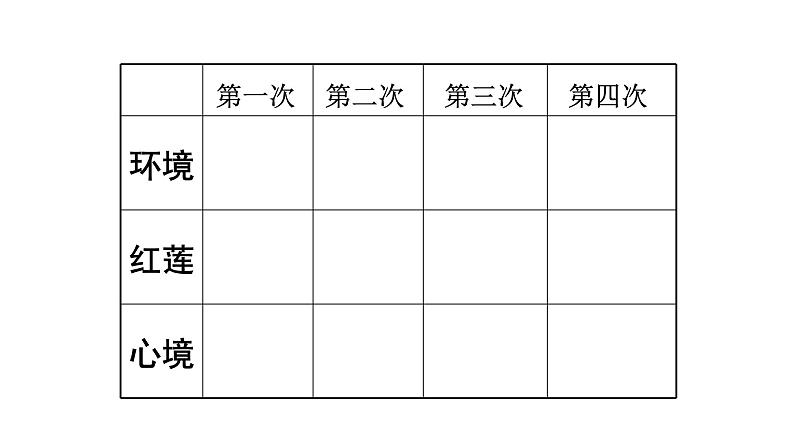 7、散文诗两首 课件07