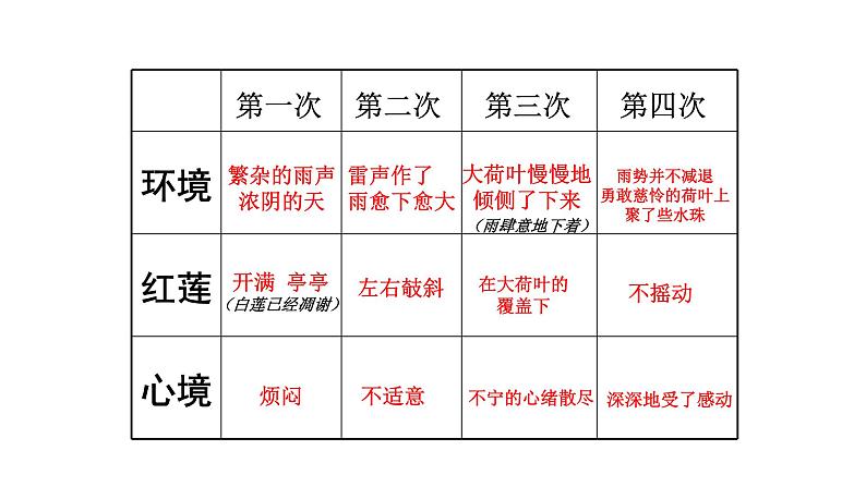 7、散文诗两首 课件08